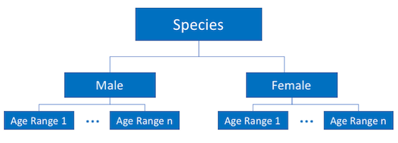 _images/species_inheritance.png